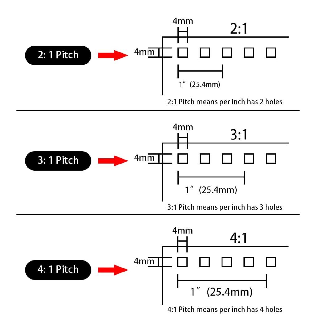 32 mm 2:1 Double Loop Wire Binding | Twin Loop Wire Binding Ring A/4 ...